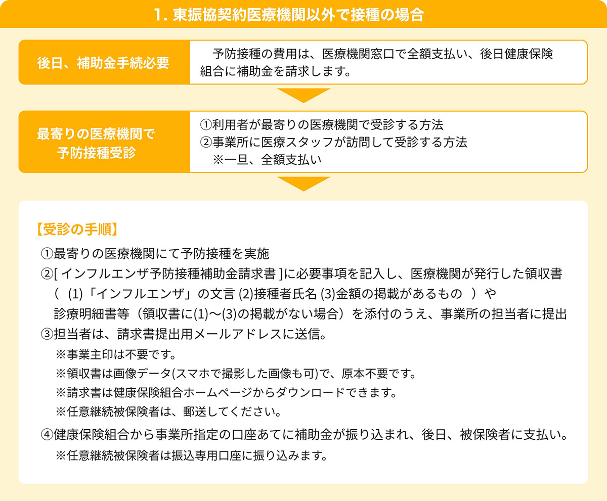 ���U���_���Ë@�ֈȊO�Őڎ�̏ꍇ