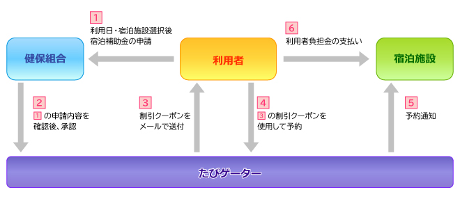 東京都報道事業健康保険組合